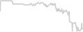 Balcony cabin price history