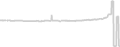 Oceanview cabin price history