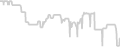 Balcony cabin price history