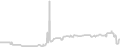 Balcony cabin price history