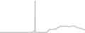 Suite cabin price history
