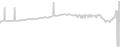 Oceanview cabin price history