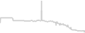 Oceanview cabin price history