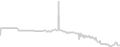 Balcony cabin price history