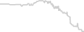 Balcony cabin price history