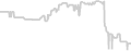Oceanview cabin price history
