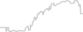 Balcony cabin price history