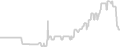 Oceanview cabin price history