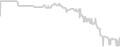 Balcony cabin price history
