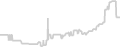 Balcony cabin price history