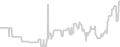 Oceanview cabin price history