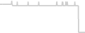 Balcony cabin price history