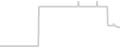 Balcony cabin price history