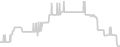 Oceanview cabin price history