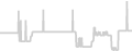 Balcony cabin price history
