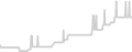 Balcony cabin price history