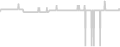 Oceanview cabin price history