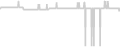 Balcony cabin price history