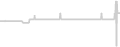 Suite cabin price history