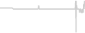 Suite cabin price history