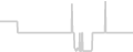 Balcony cabin price history