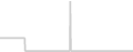 Suite cabin price history