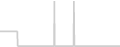 Balcony cabin price history
