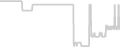 Balcony cabin price history