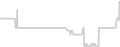 Oceanview cabin price history