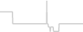 Oceanview cabin price history