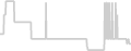 Oceanview cabin price history