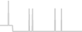 Balcony cabin price history