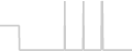 Oceanview cabin price history