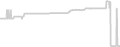 Suite cabin price history