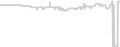 Oceanview cabin price history