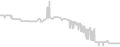 Balcony cabin price history
