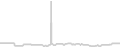 Oceanview cabin price history