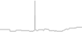 Balcony cabin price history