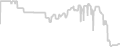 Balcony cabin price history