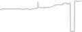 Oceanview cabin price history