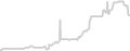 Balcony cabin price history