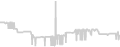 Balcony cabin price history