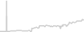 Oceanview cabin price history
