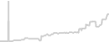 Balcony cabin price history