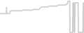 Suite cabin price history