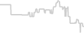 Interior cabin price history