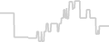 Oceanview cabin price history