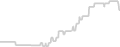 Balcony cabin price history