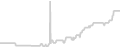Balcony cabin price history