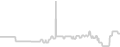 Balcony cabin price history